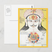 Chakra briefkaart (Voorkant / Achterkant)