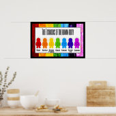 Chakra Buddies Poster (Keuken)