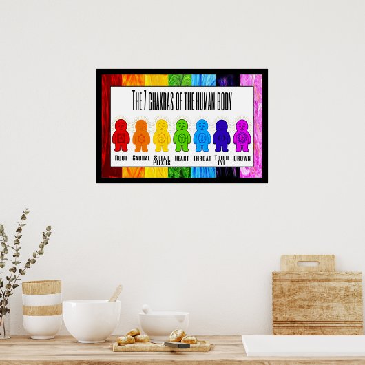 Chakra Buddies Poster (Keuken)