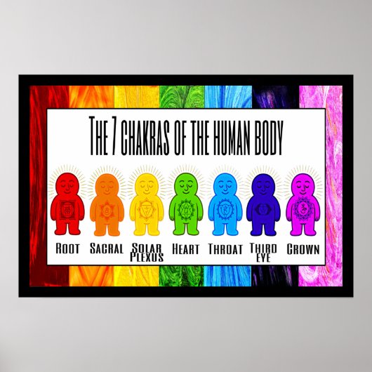 Chakra Buddies Poster (Voorkant)