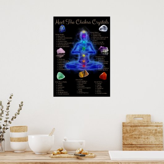 Chakra Crystal Betekenis Poster (Keuken)