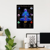 Chakra Crystal Betekenis Poster (Thuiskantoor)