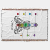 Chakra Deken (Voorkant)