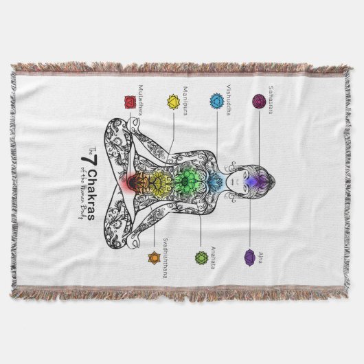 Chakra Deken (Voorkant)