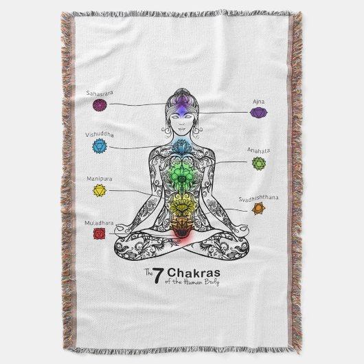 Chakra Deken