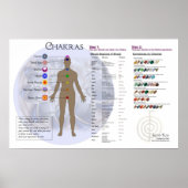 Chakra Diagram en Gemstone Directory Chart Poster (Voorkant)