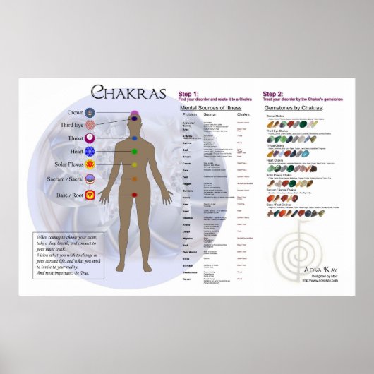 Chakra Diagram en Gemstone Directory Chart Poster (Voorkant)