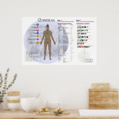 Chakra Diagram en Gemstone Directory Chart Poster (Keuken)
