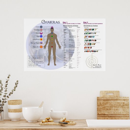 Chakra Diagram en Gemstone Directory Chart Poster (Keuken)