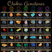 Chakra Edelstenen Poster – Crystal Healing Muurkun