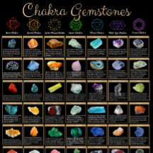 Chakra Edelstenen Poster – Crystal Healing Muurkun