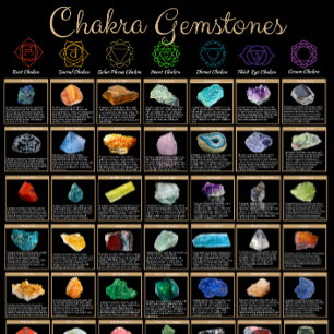 Chakra Edelstenen Poster – Crystal Healing Muurkun