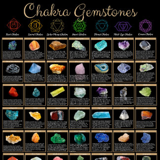 Chakra Edelstenen Poster – Crystal Healing Muurkun