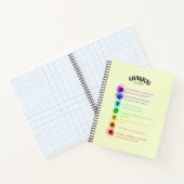 Chakra Emoties Inzicht Notitieboek (Binnen)