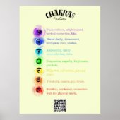 Chakra Emoties Inzicht Poster (Voorkant)