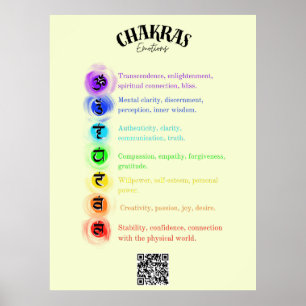 Chakra Emoties Inzicht Poster