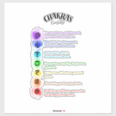 Chakra Emoties Inzicht Sticker (Vel)