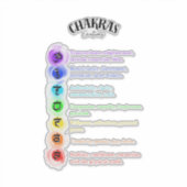 Chakra Emoties Inzicht Sticker (Voorkant)