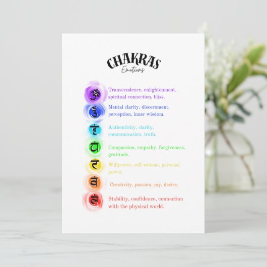 Chakra Emotions Insight Kaart (Staand voorkant)