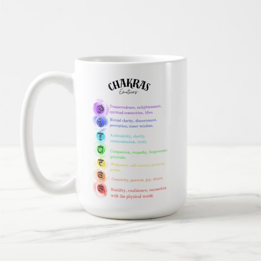 Chakra Emotions Insight Kaart Koffiemok (Links)