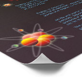 Chakra-functie Poster (Hoek)