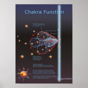 Chakra-functie Poster