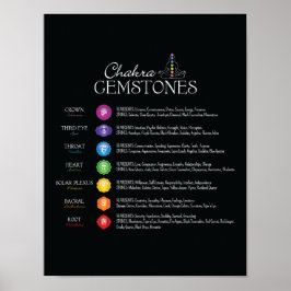 Chakra Gemstone Poster