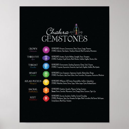 Chakra Gemstone Poster (Voorkant)