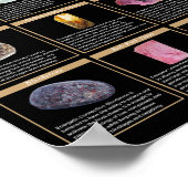 Chakra Gemstones Poster – Crystal Healing Wall Art (Hoek)