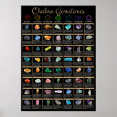 Chakra Gemstones Poster – Crystal Healing Wall Art (Voorkant)