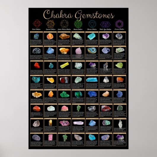 Chakra Gemstones Poster – Crystal Healing Wall Art (Voorkant)