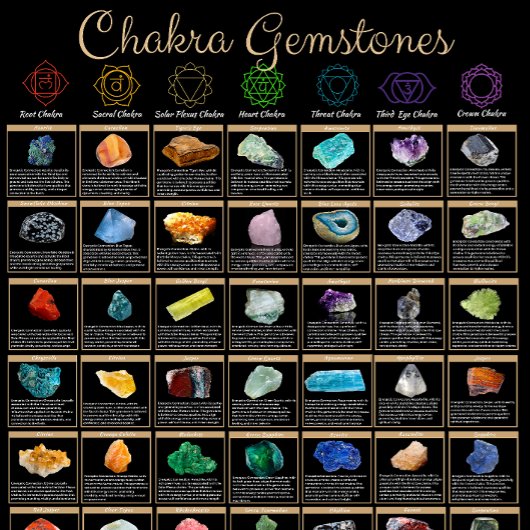 Chakra Gemstones Poster – Crystal Healing Wall Art