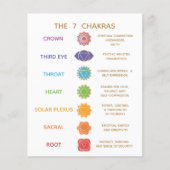 Chakra Guide Description Chart - Customizable  Flyer (Voorkant)