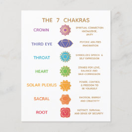 Chakra Guide Description Chart - Customizable  Flyer