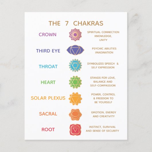 Chakra Guide Description Chart - Customizable  Flyer (Voorkant)