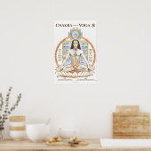 Chakra Kundalini Yoga Poster Engels (Keuken)