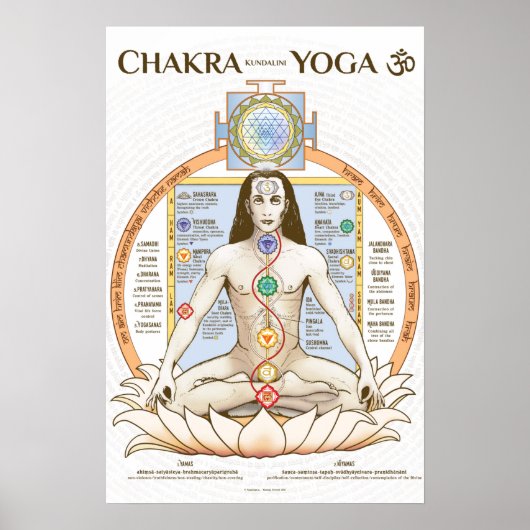 Chakra Kundalini Yoga Poster Engels (Voorkant)