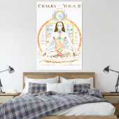 Chakra Kundalini Yoga Poster Engels Canvas Afdruk (Insitu (Slaapkamer))