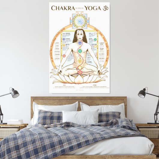 Chakra Kundalini Yoga Poster Engels Canvas Afdruk (Insitu (Slaapkamer))