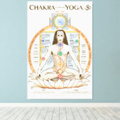 Chakra Kundalini Yoga Poster Engels Canvas Afdruk (Insitu (Houten vloer))