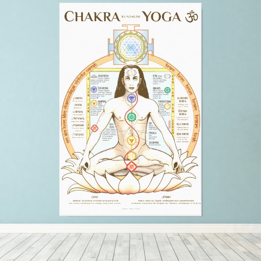 Chakra Kundalini Yoga Poster Engels Canvas Afdruk (Insitu (Houten vloer))