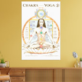 Chakra Kundalini Yoga Poster Engels Canvas Afdruk (Insitu (Woonkamer))