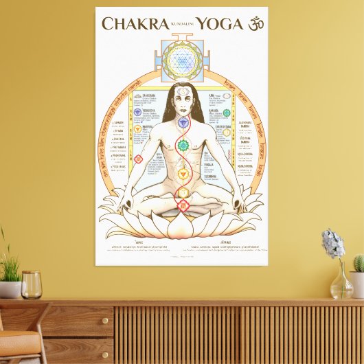 Chakra Kundalini Yoga Poster Engels Canvas Afdruk (Insitu (Woonkamer))