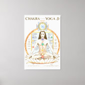 Chakra Kundalini Yoga Poster Engels Canvas Afdruk (Voorkant)