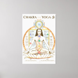 Chakra Kundalini Yoga Poster Engels Canvas Afdruk