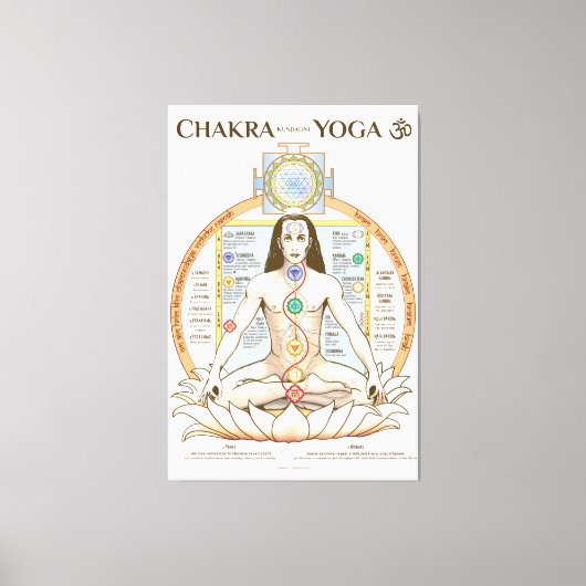Chakra Kundalini Yoga Poster Engels Canvas Afdruk (Voorkant)