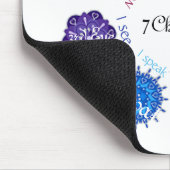 Chakra Muismat (Hoek)