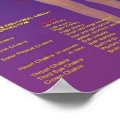 Chakra Organ / Gland and Energy Flow Poster (Hoek)