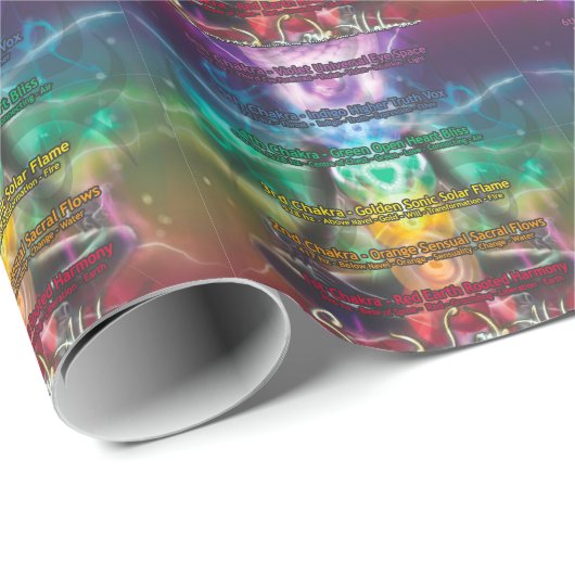 Chakra Poster Cadeaupapier (Rol Hoek)