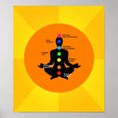 Chakra Poster - Yoga Artwork (Voorkant)
